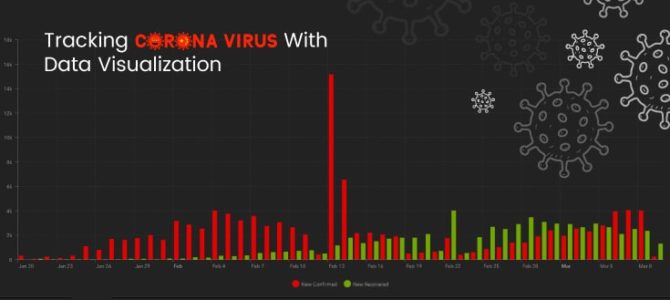Tracking Corona Virus with Data Visualization Services